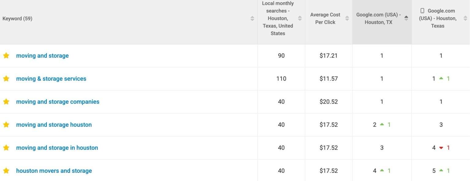 moving company seo top results
