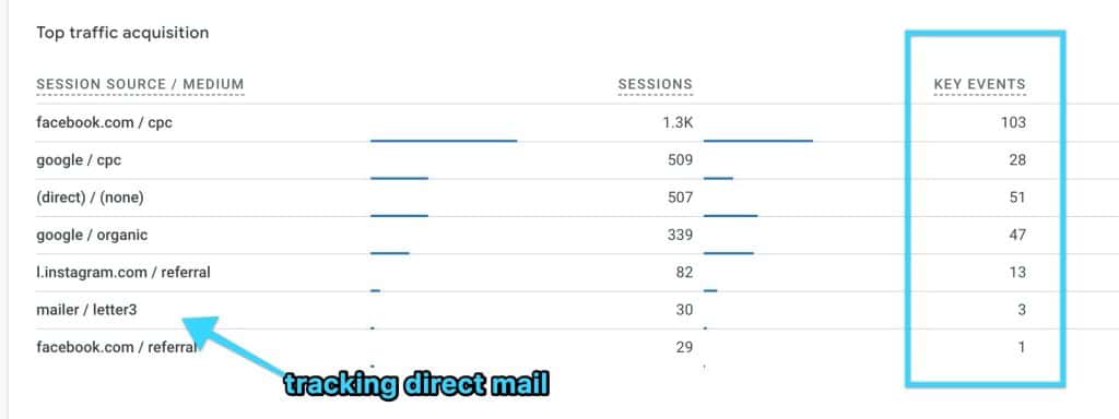 tracking sources of traffic