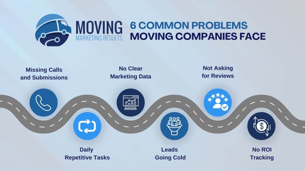 6 problems solved by automation