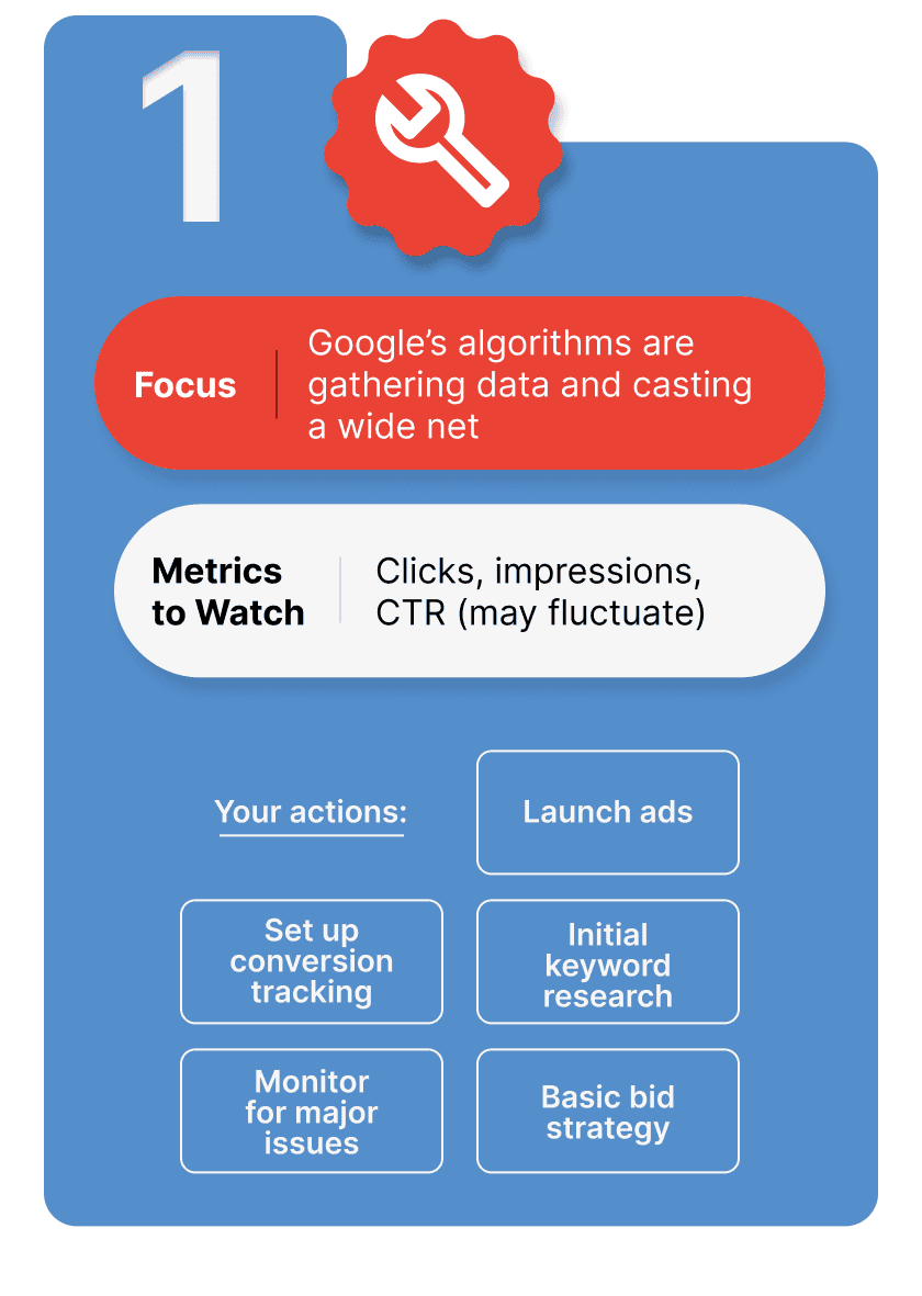 month 1 google ads infographic mobile