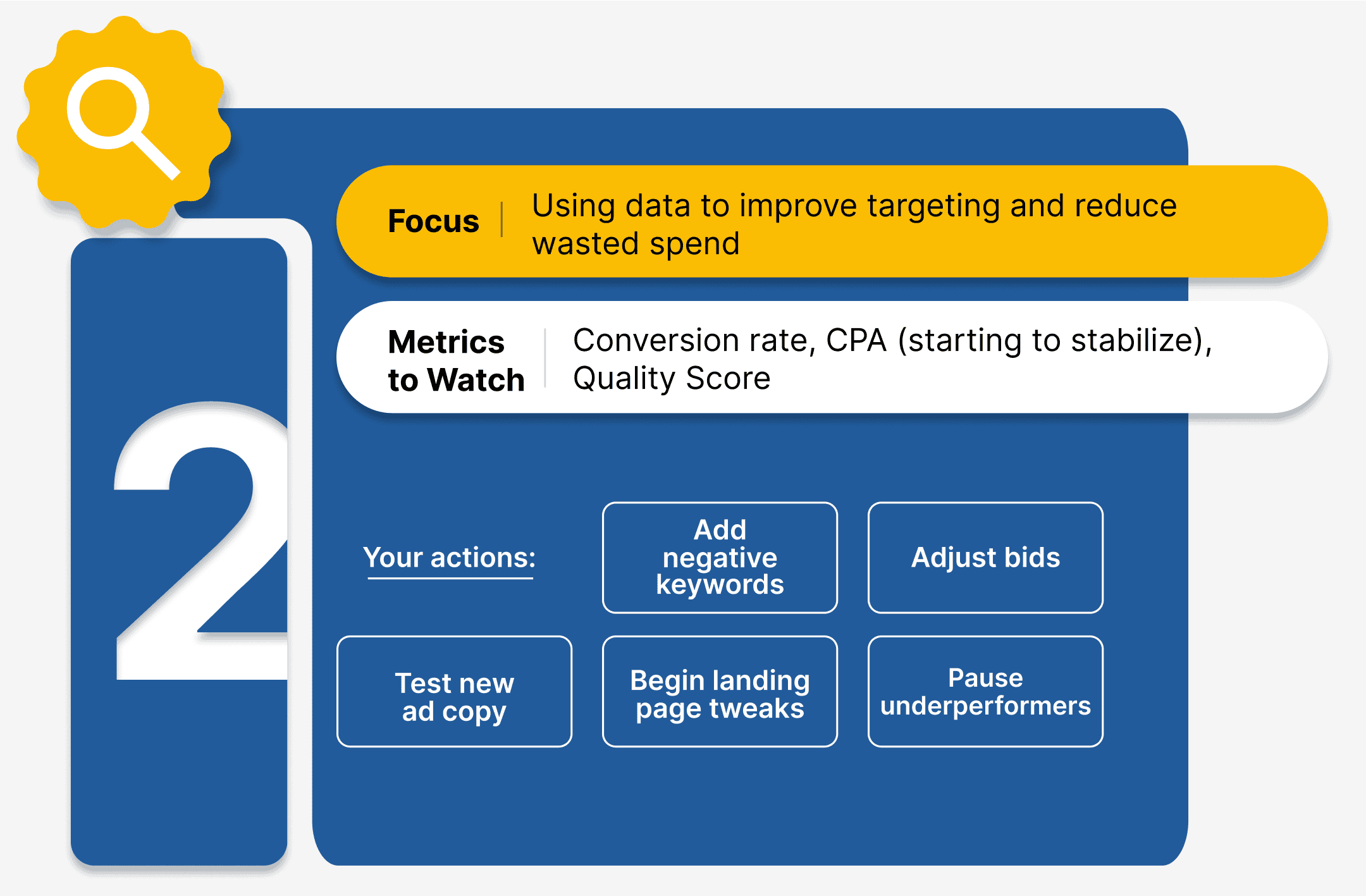 month 2 google ads infographic 3