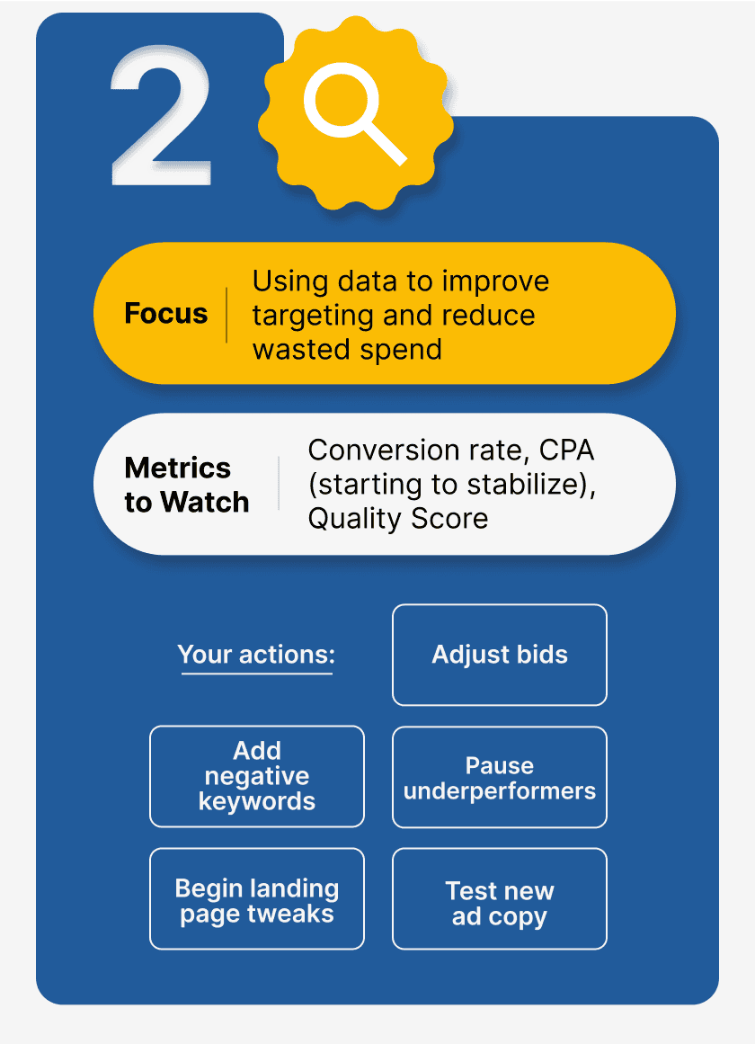 month 2 google ads infographic mobile 2