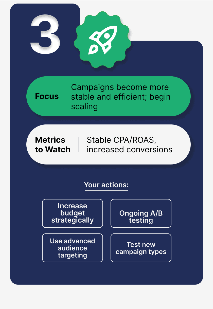 month 3 google ads infographic mobile 2